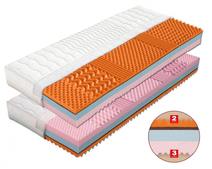 Matrace Capri - test a recenze Matrace Capri - test a recenze
