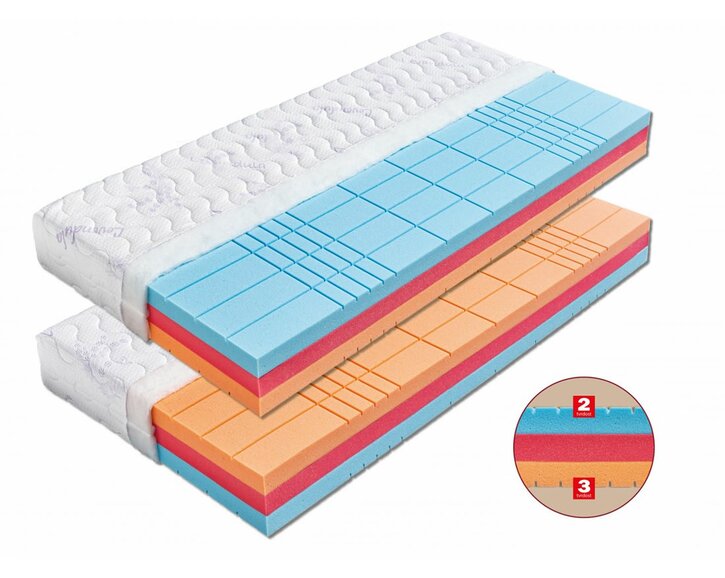 Zdravotní matrace Helios, test a recenze