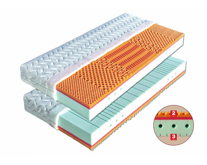 Zdravotní matrace Lefkada, test a recenze