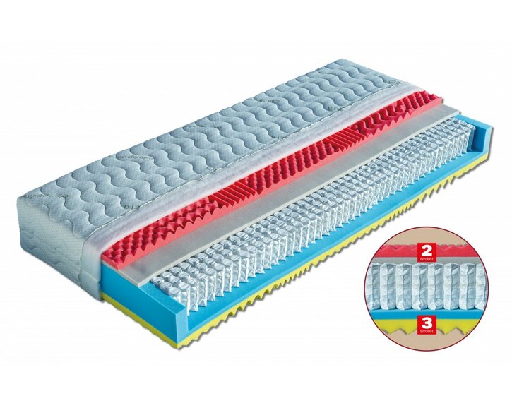 Taštičková matrace Ester, výška 25 cm