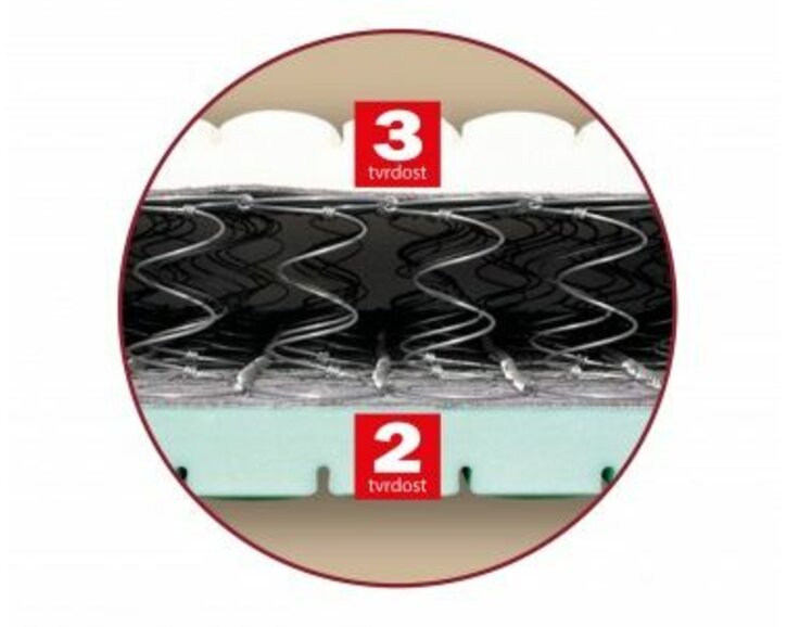 matrace PETRA - detail