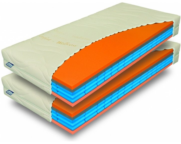 Matrace AIRSPRING MEMORY 1+1Zdarma, 22cm, 80x200cm, 130kg, líná pěna  Matrace AIRSPRING MEMORY 1+1Zdarma, 22cm, 80x200cm, 130kg, líná pěna