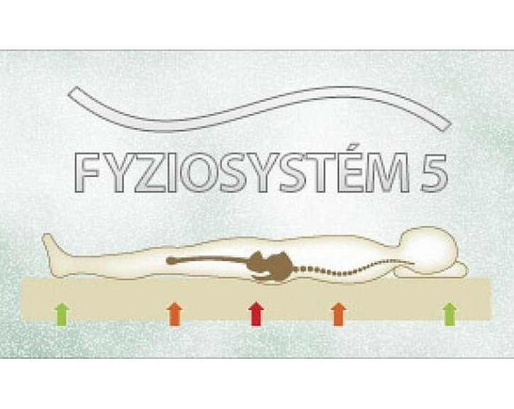Matrace Airspring Memory 1+1 zdarma, 90x200, líná pěna 22cm