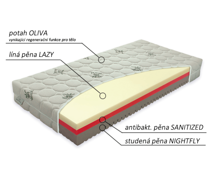 Měkká sendvičová matrace COMFORT ANTIBACTERIAL, 22cm, 80x200kg, 140kg, líná pěna Měkká sendvičová matrace COMFORT ANTIBACTERIAL, 22cm, 80x200kg, 140kg, líná pěna