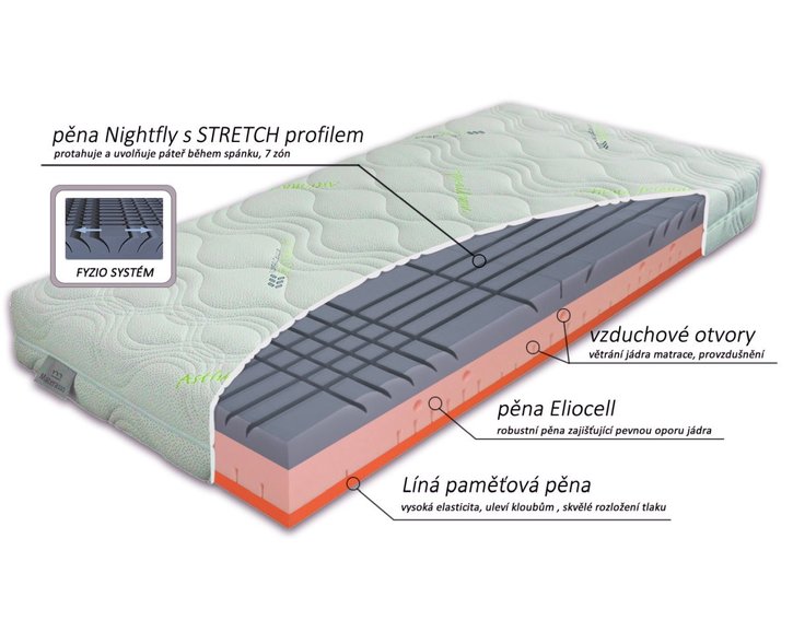 Ortopedická matrace BIOSTRETCH, 25cm, 140x200cm, 150kg Ortopedická matrace BIOSTRETCH, 25cm, 140x200cm, 150kg