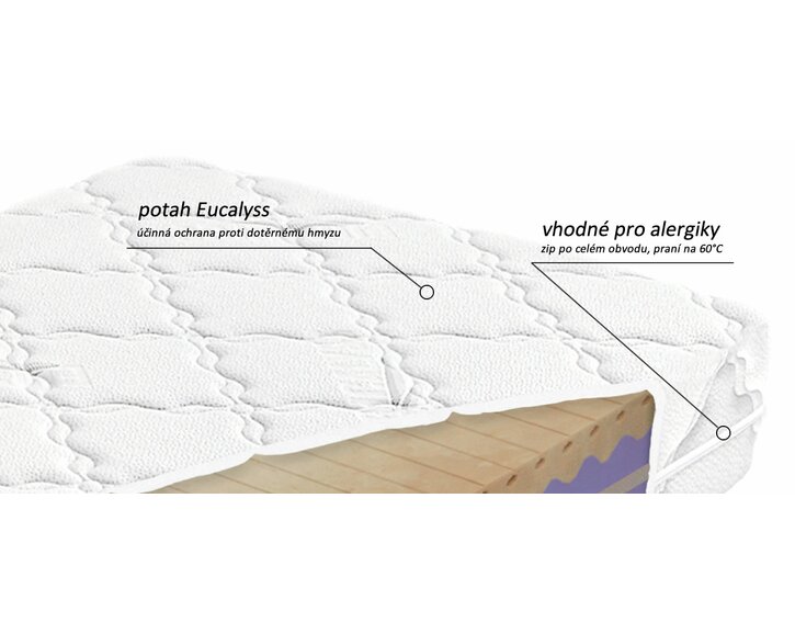 Potah tvrdší zdravotní matrace Biogreen XXL