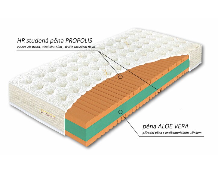 Složení matrace Propolis Touch Složení matrace Propolis Touch