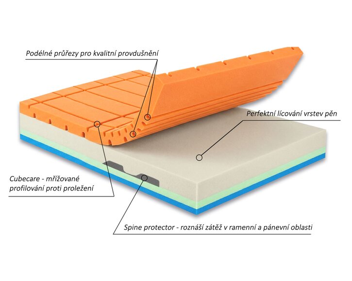 Prémiová středně tuhá ortopedická matrace ARMANDO, 25cm, 150kg, latex-gelová pěna Prémiová středně tuhá ortopedická matrace ARMANDO, 25cm, 150kg, latex-gelová pěna