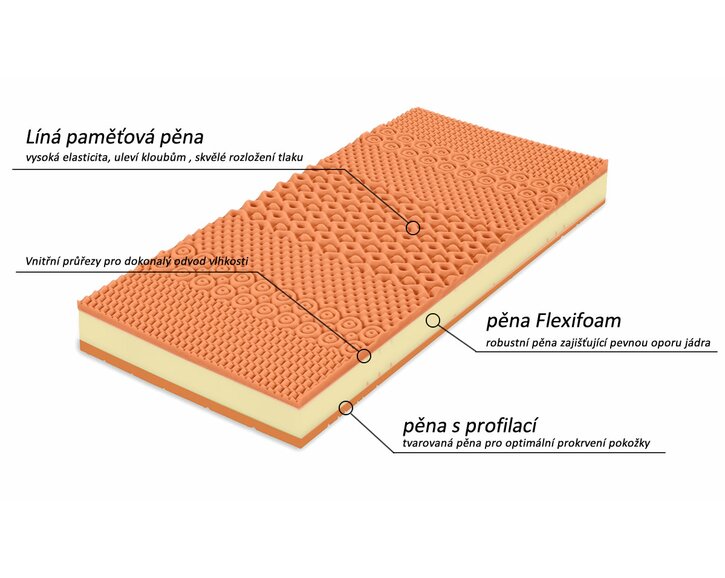 matrace Bezva BINGO HARD, líná pěna