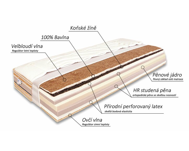 Složení přírodní matrace HORSE Bamboo, koňské žíně