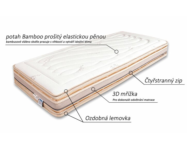 Potah přírodní matrace HORSE Bamboo, koňské žíně