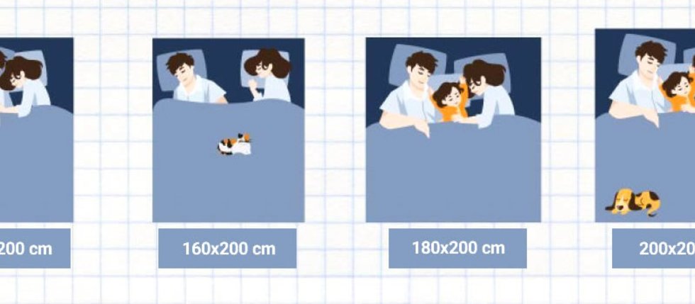 ABC výběru postele do ložnice - jak vybrat tu pravou ? ABC výběru postele do ložnice - jak vybrat tu pravou ?